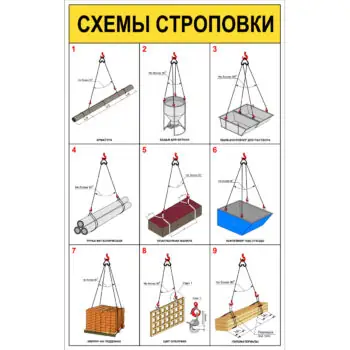 Стенд Схемы строповки грузов ССЦ06 Пластик 1000 х 630 мм