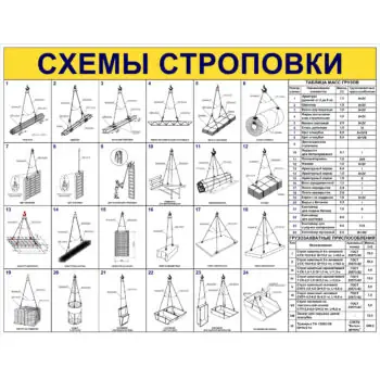 Стенд Схемы строповки грузов ССЦ15 Пластик 1000 х 1350 мм