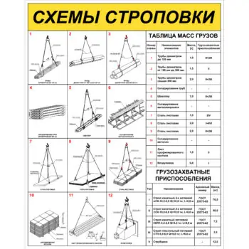 Стенд Схемы строповки грузов ССЦ19 Пластик 1000 х 800 мм