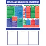 Стенд Организация обучения по охране труда Пластик 1000 х 750 мм