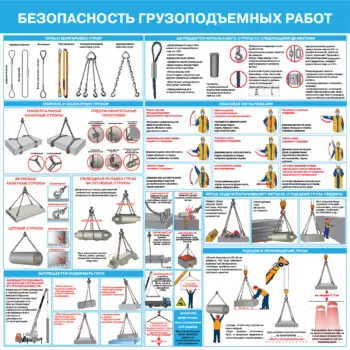 Стенд Безопасность грузоподъемных работ Пластик 1000 х 1000 мм
